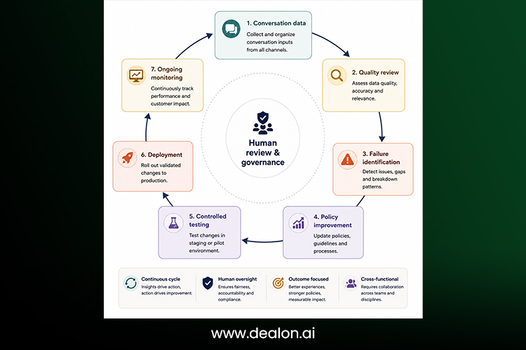  Emotional support measurement loop