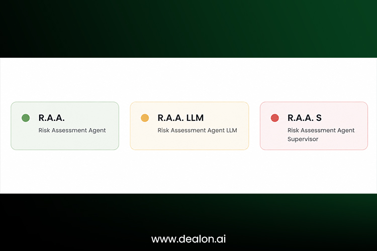  The Build Spectrum, no code ai agent 