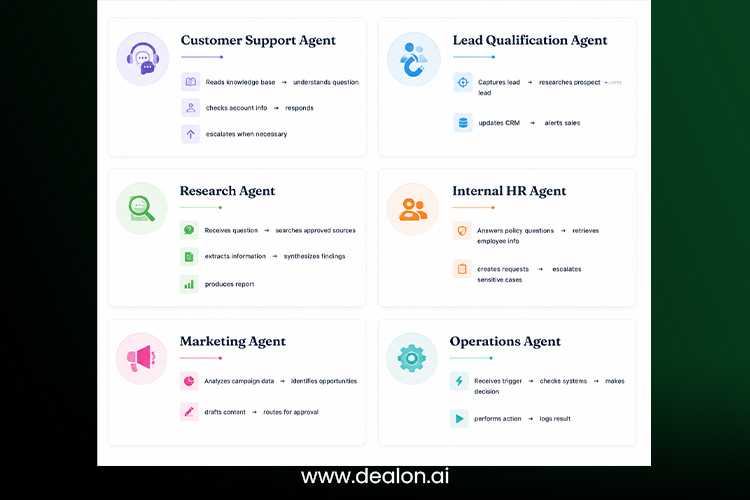 AI Agent Use Cases