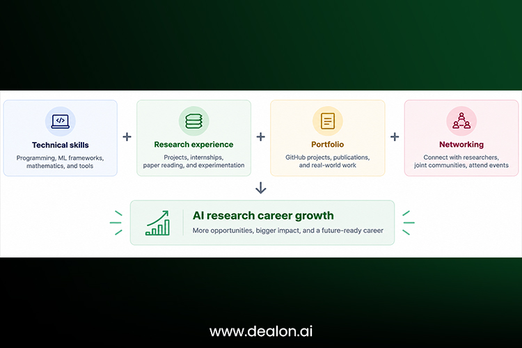 AI Research Career Success Formula