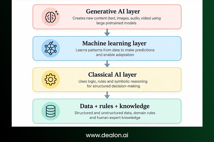 The modern AI stack 