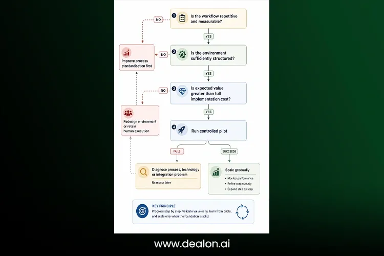 Autonomous Robot Adoption Decision Path