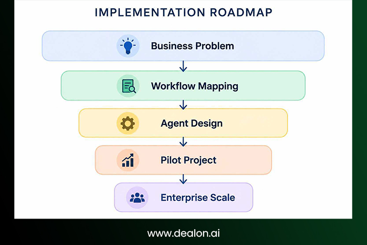 Implementation Guide 