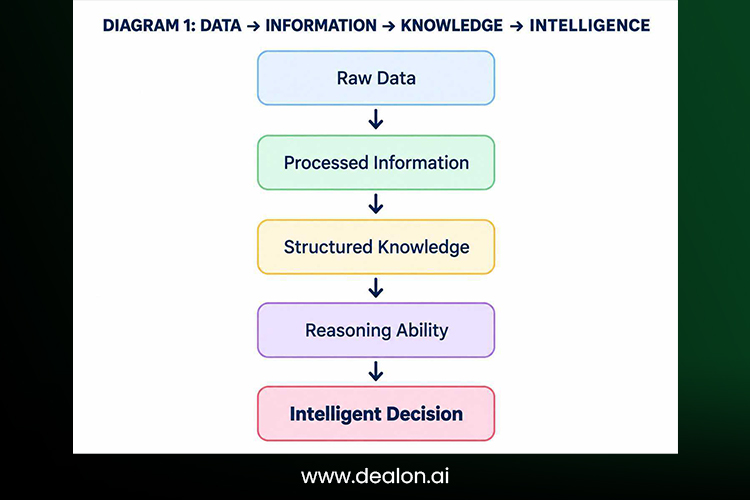Knowledge in Artificial Intelligence 