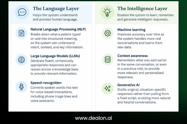 Core Technology Layers 