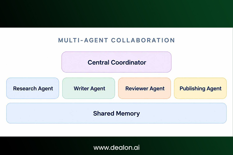 When One AI Agent Is Not Enough 