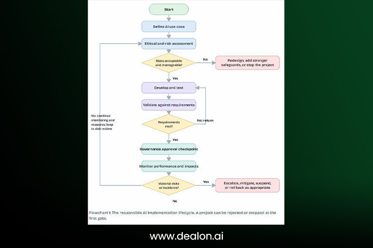 Responsible AI 
