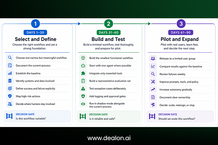 AI Agentic Workflow Security Threat Model