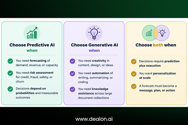 Generative AI vs Predictive AI
