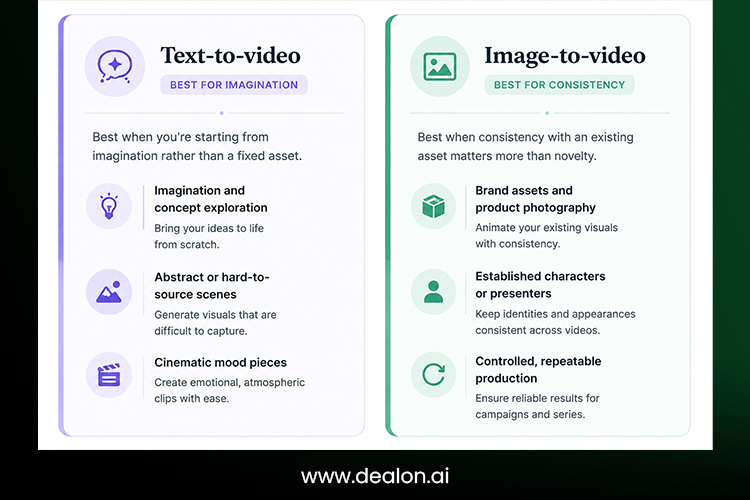 Text-to-Video vs Image-to-Video