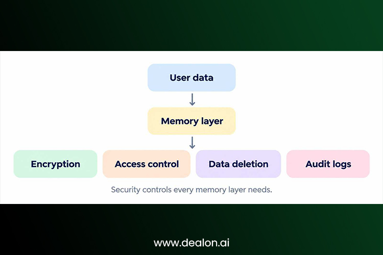 The future of AI memory 