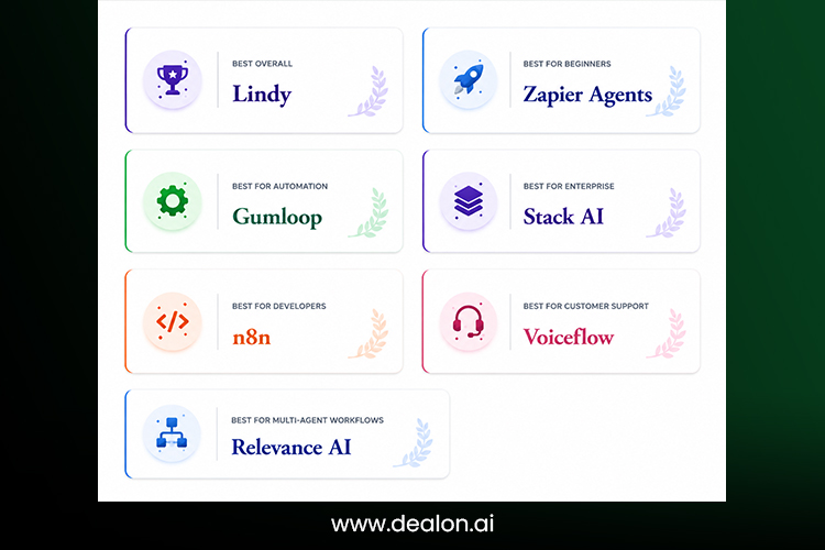 Which No-Code AI Agent Builder Should You Choose