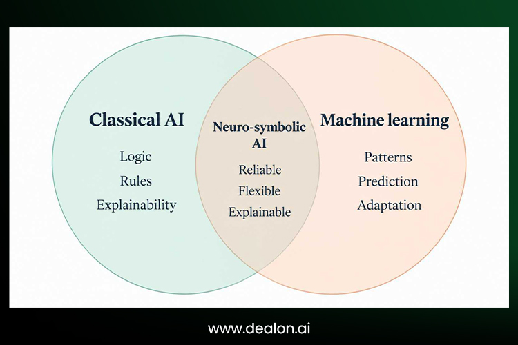 classical and learned methods 