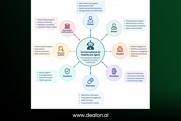 healthcare AI agent 