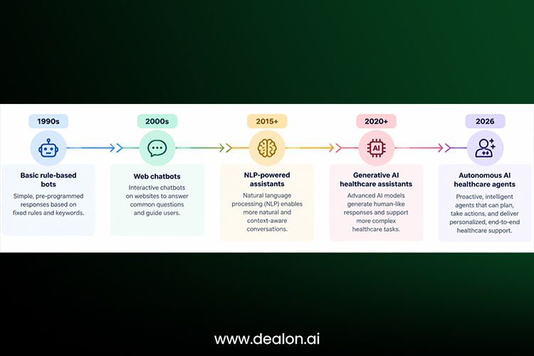 autonomous healthcare agents